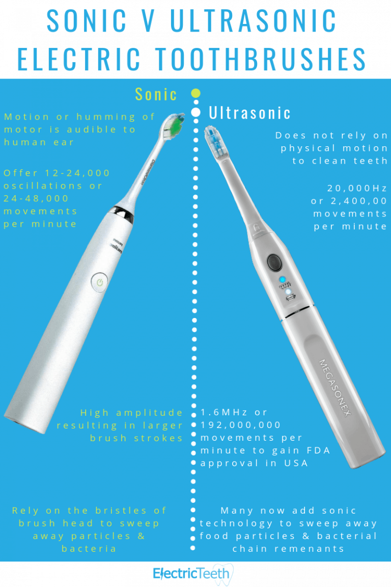 Sonic Vs Ultrasonic Electric Toothbrush Comparison And Infographic Electric Teeth 