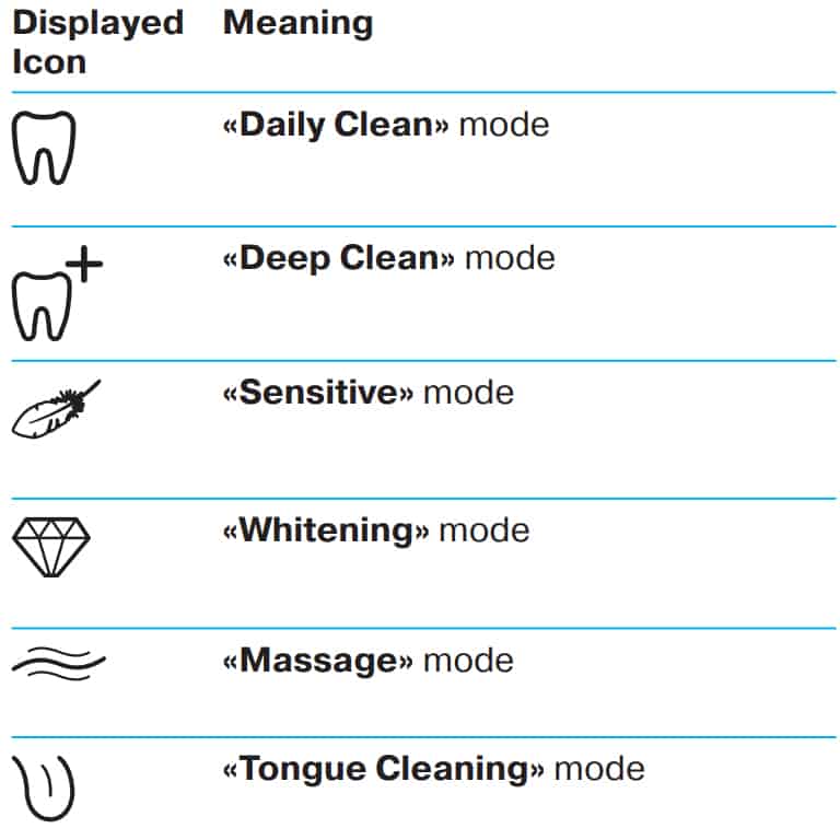 Oral B Cleaning Modes Explained Electric Teeth